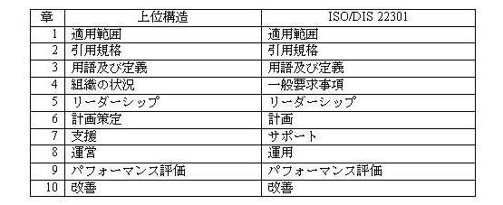 BCMS章構成