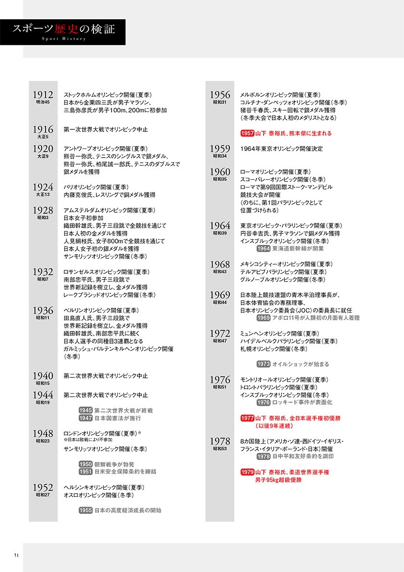 スポーツ　歴史の検証11