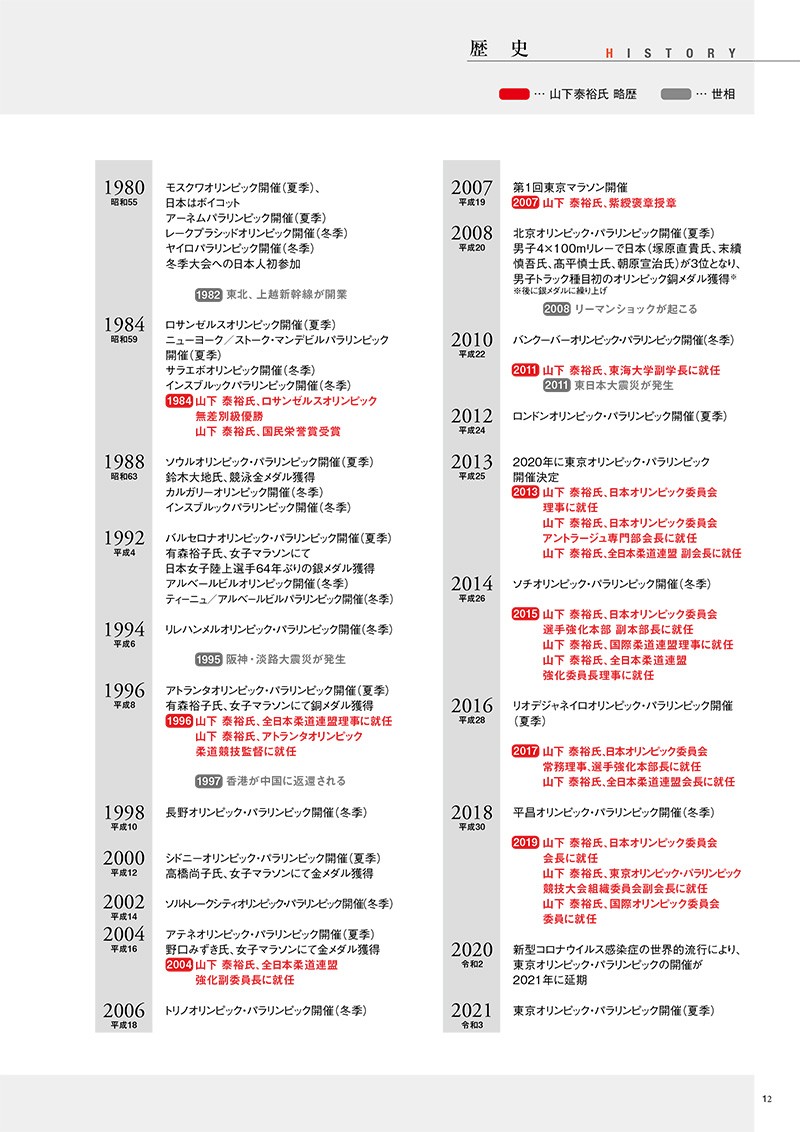 スポーツ　歴史の検証12